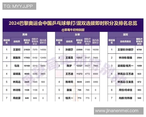 奥运会积分榜:西安乒乓球队以83分领跑