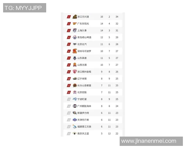 广州篮球队在篮球战术排行榜中荣登第七名展现强大实力与潜力